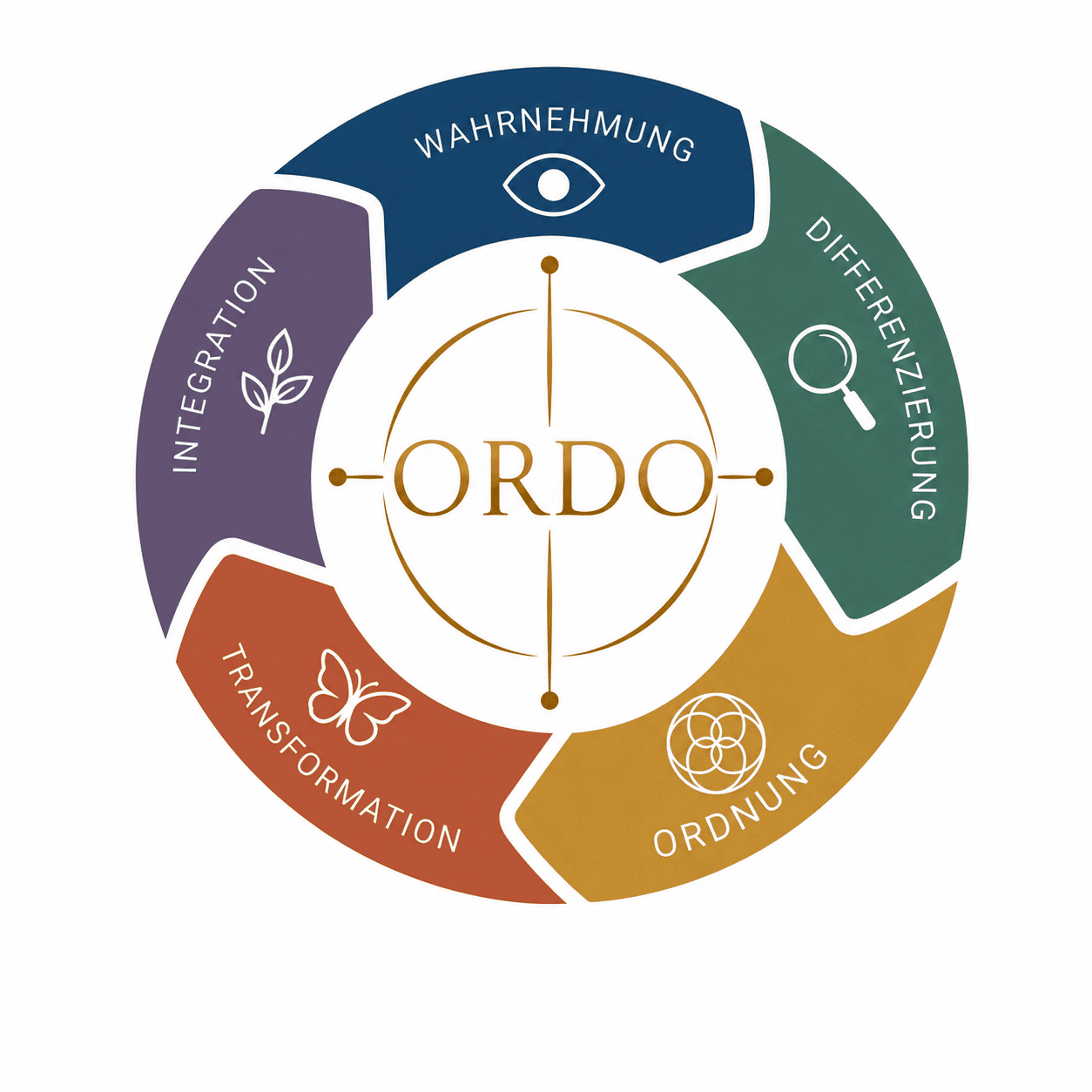 ORDO