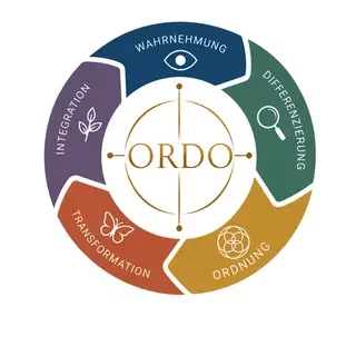 ORDO